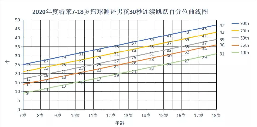 哪里能找到智能篮球训练的应用程序_1